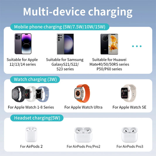 Diagram of multi-device charging compatibility for various Apple, Samsung, and Huawei devices.