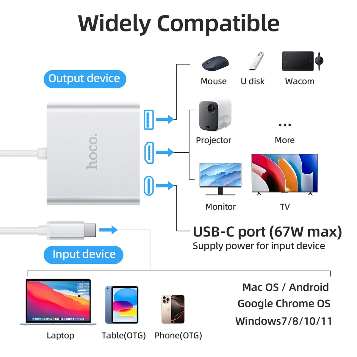 HOCO HB14 3-in-1 USB-C Hub with HDMI, USB 3.0 and PD Charging