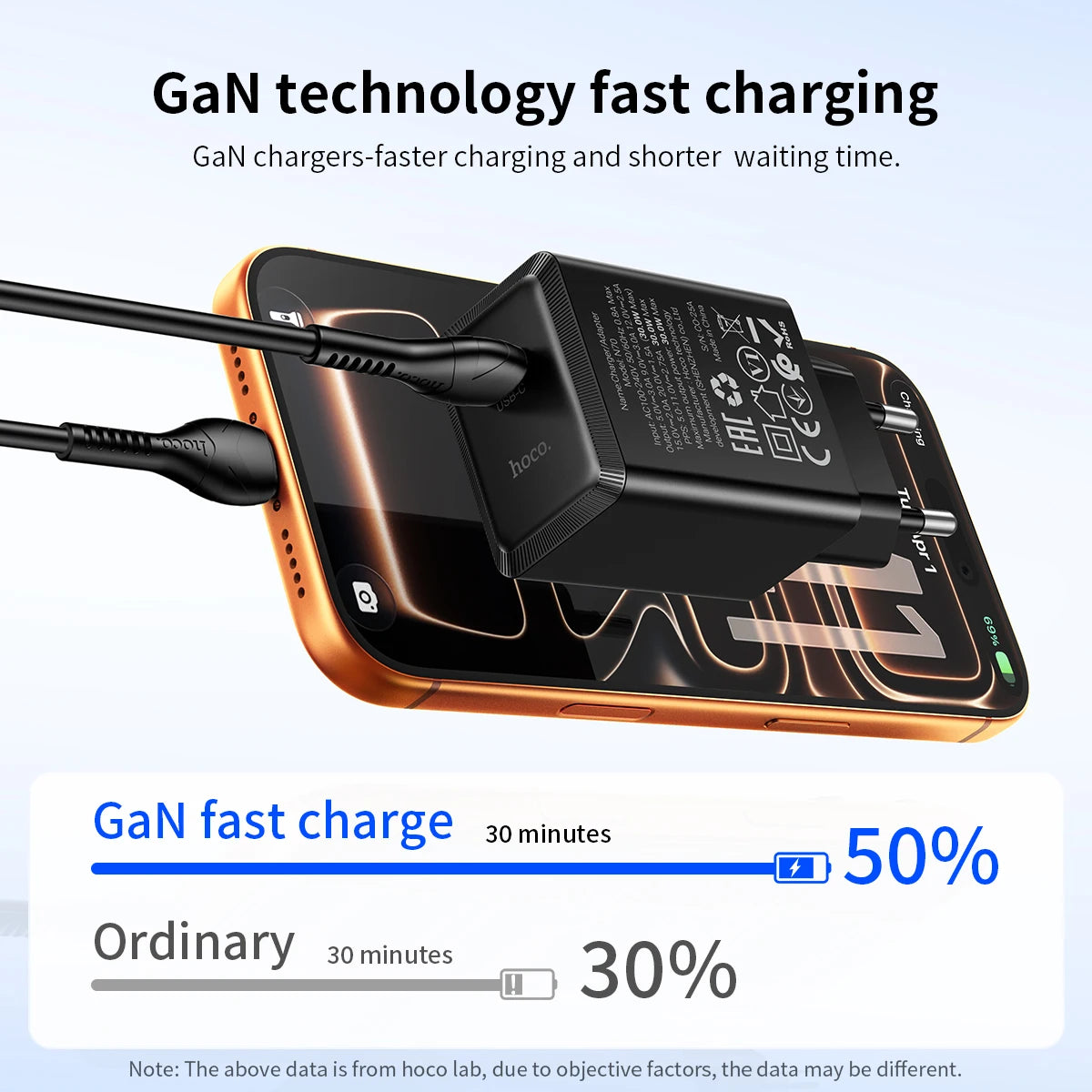 HOCO N70 30W GaN USB-C Charger with Built-In Cable