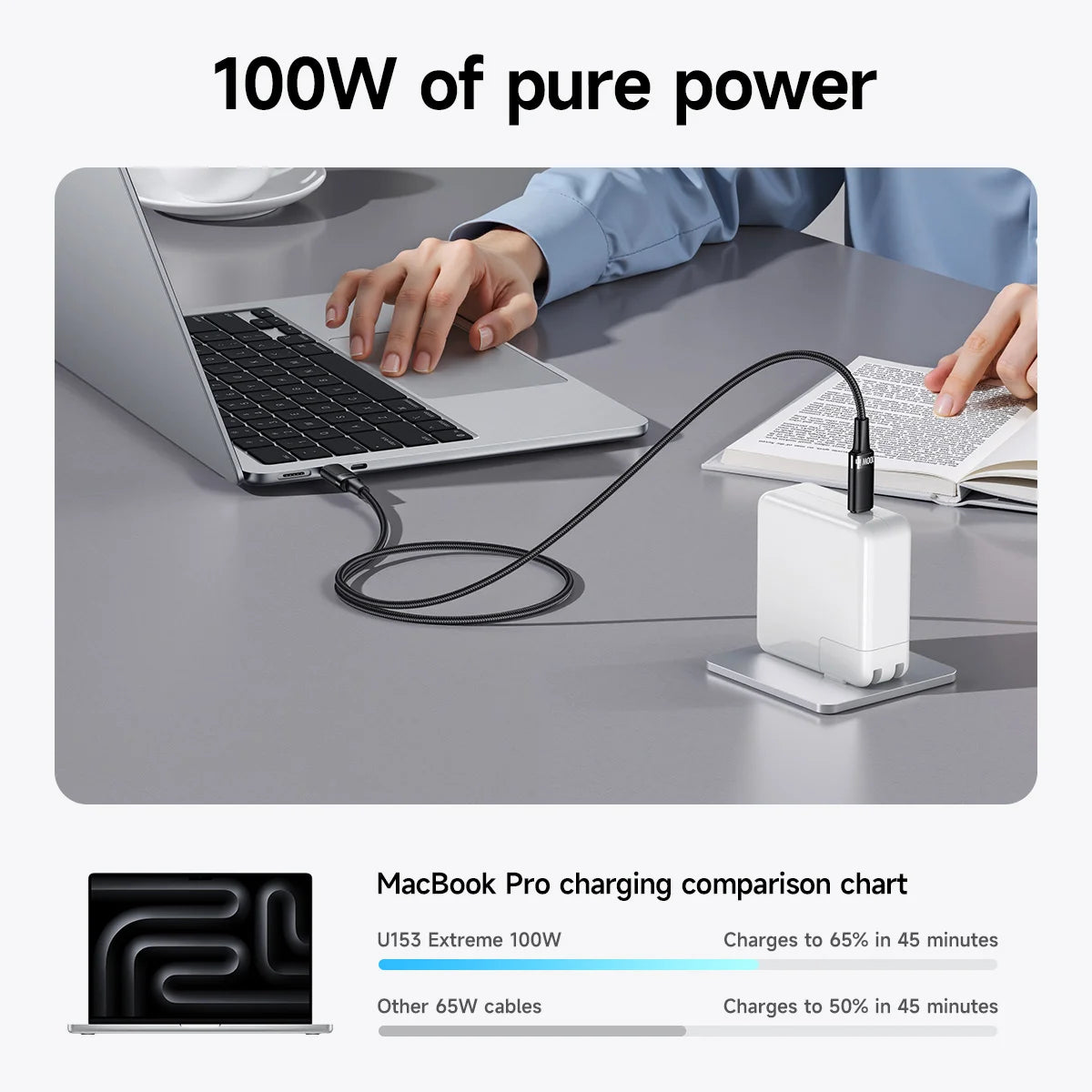 HOCO U153 100W USB-C to USB-C Fast Charging Cable with E-Marker Chip