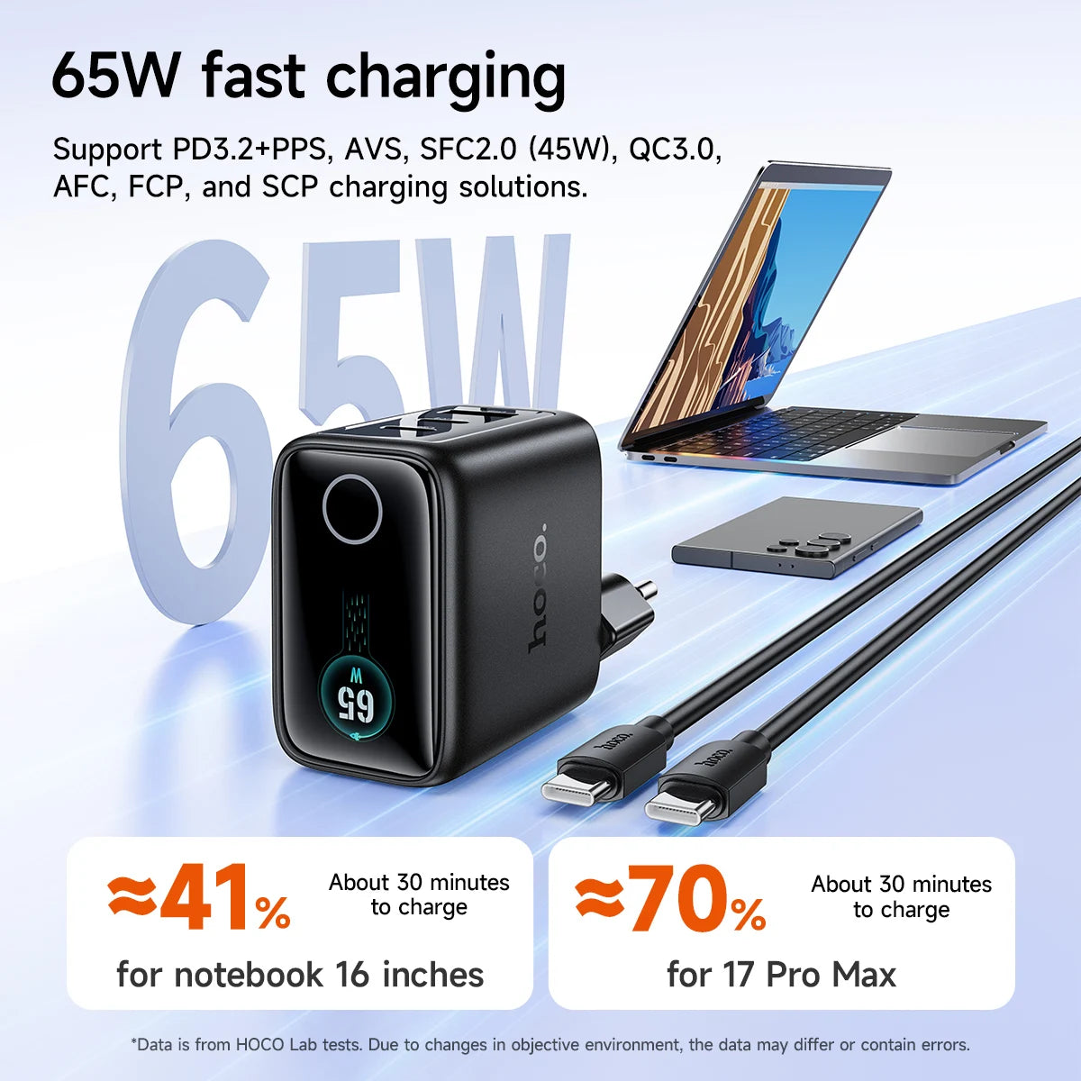 HOCO N79 65W GaN Fast Charger with TFT Display