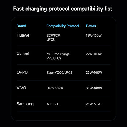 HOCO U153 100W USB-C to USB-C Fast Charging Cable with E-Marker Chip