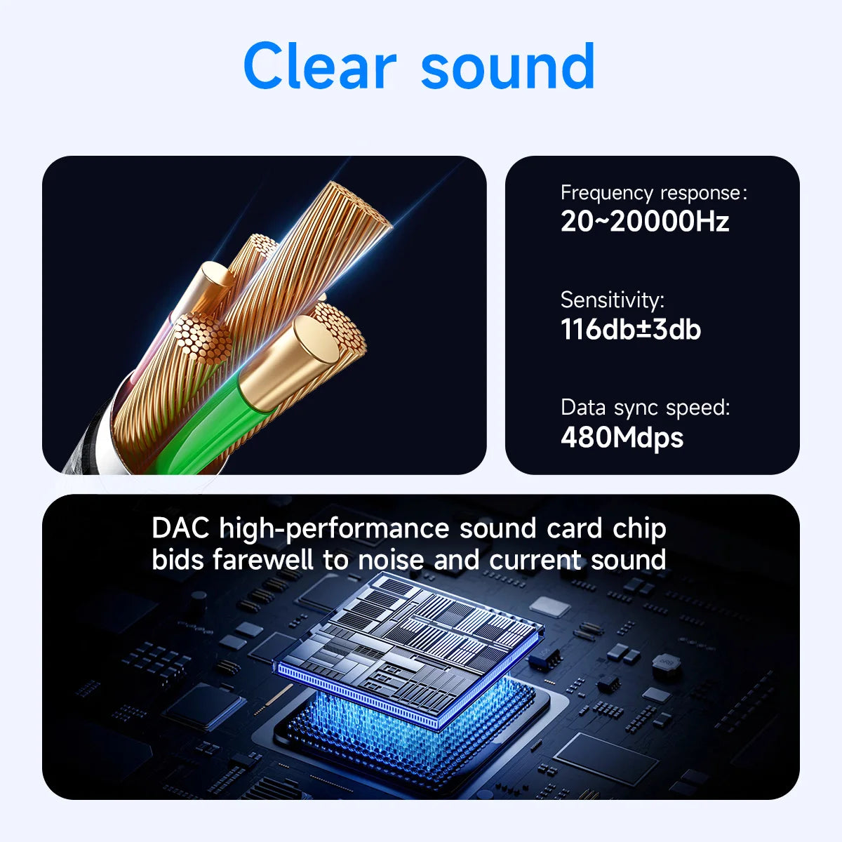 High-performance sound card components with technical specifications on a dark background