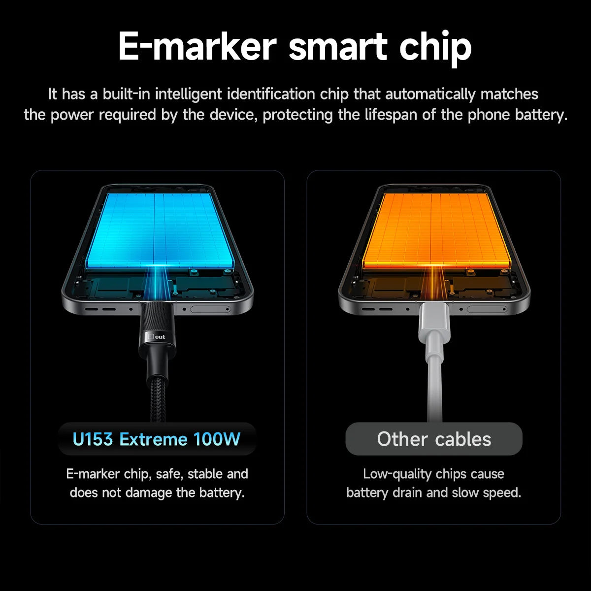 HOCO U153 100W USB-C to USB-C Fast Charging Cable with E-Marker Chip