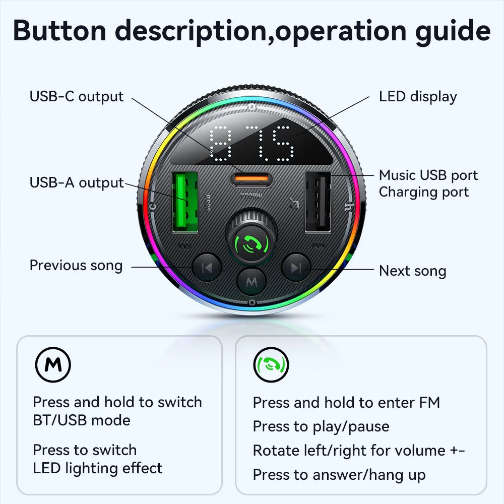 Car multimedia player with labeled buttons and features on a white background